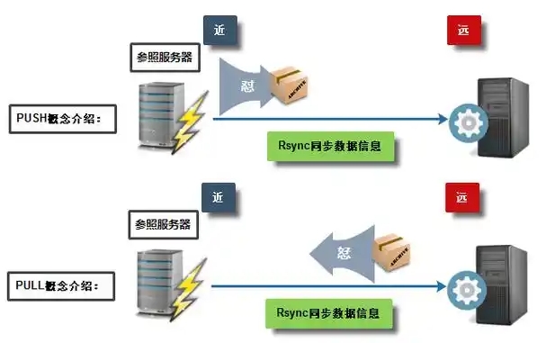 windows和Linux数据同步: